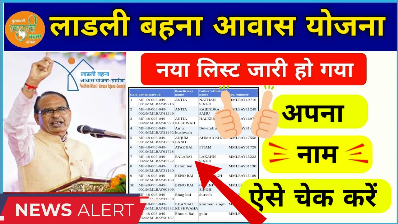 Ladli Behna Awas Yojana List.