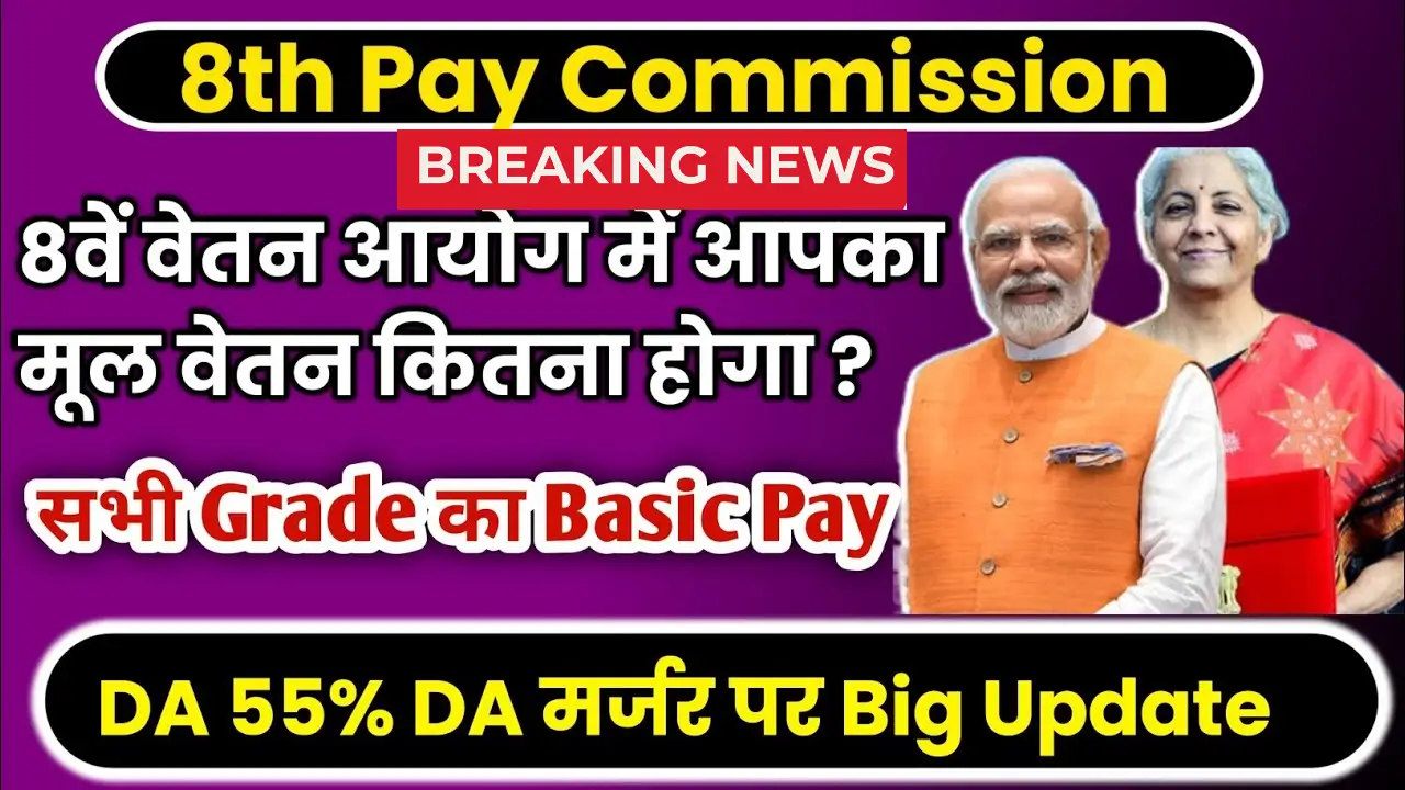 8th Pay Commission Update 2025