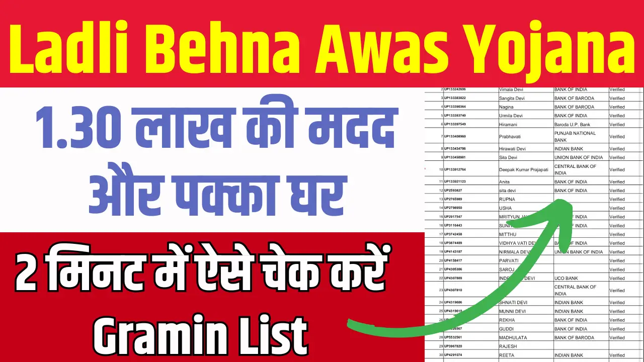 Ladli Behna Awas Yojana