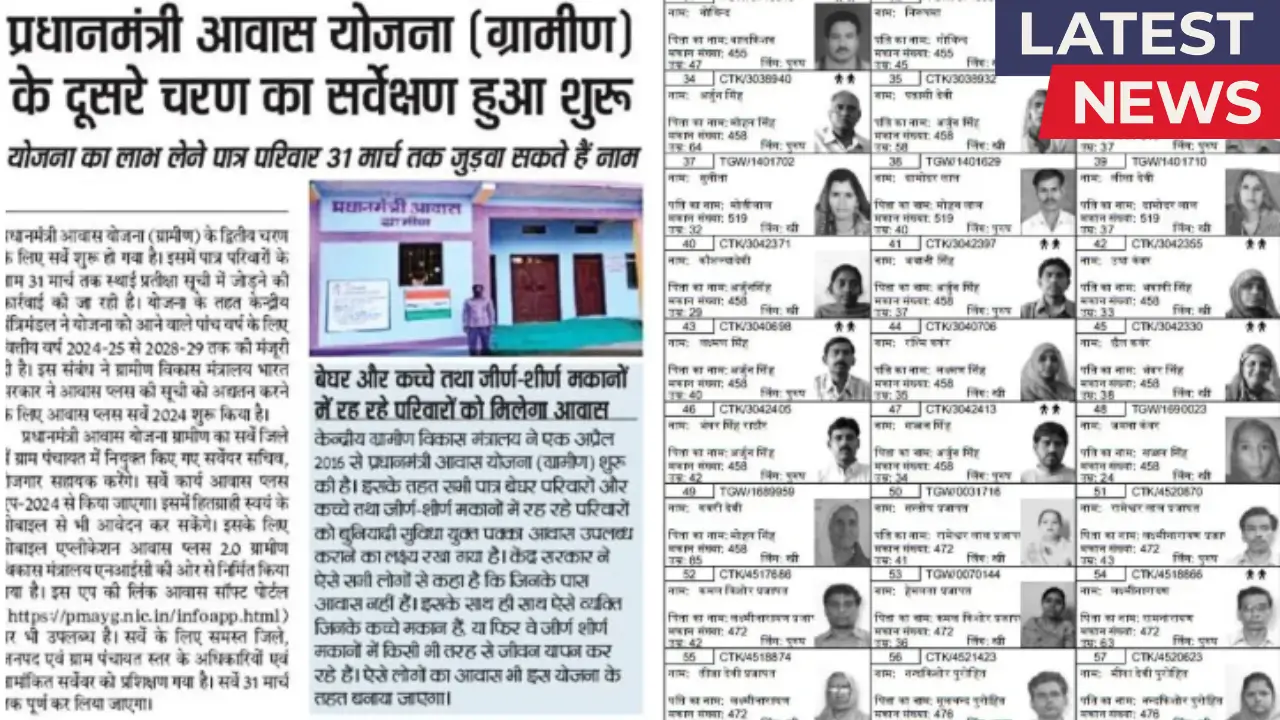 PM Awas Yojana Gramin Survey 2025