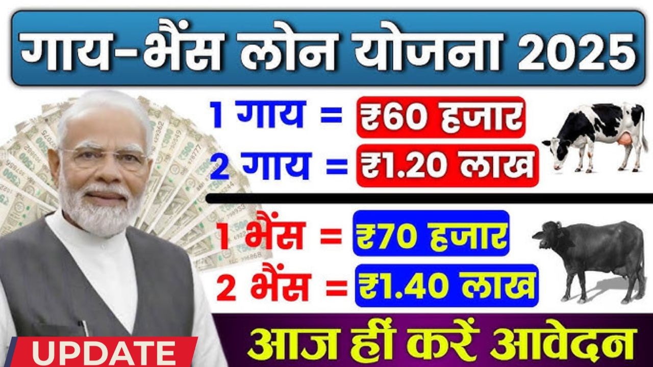 Pashupalan Loan Yojana