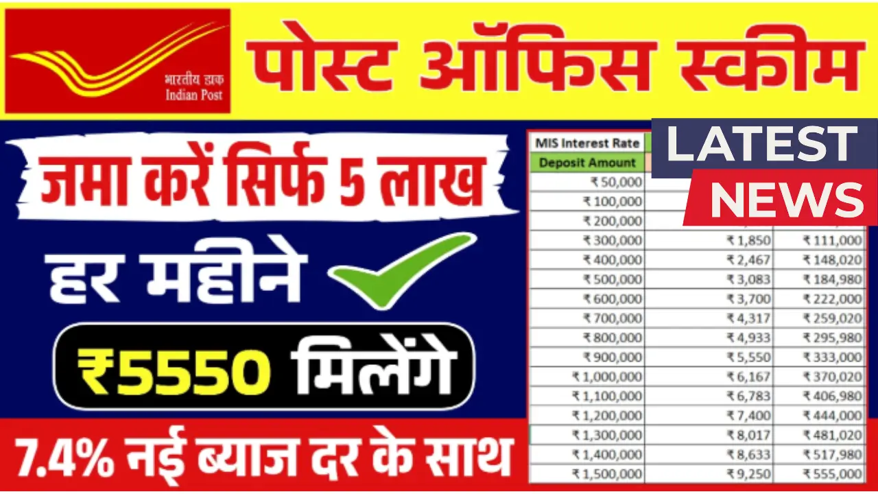 Post Office Monthly Income Scheme 2025