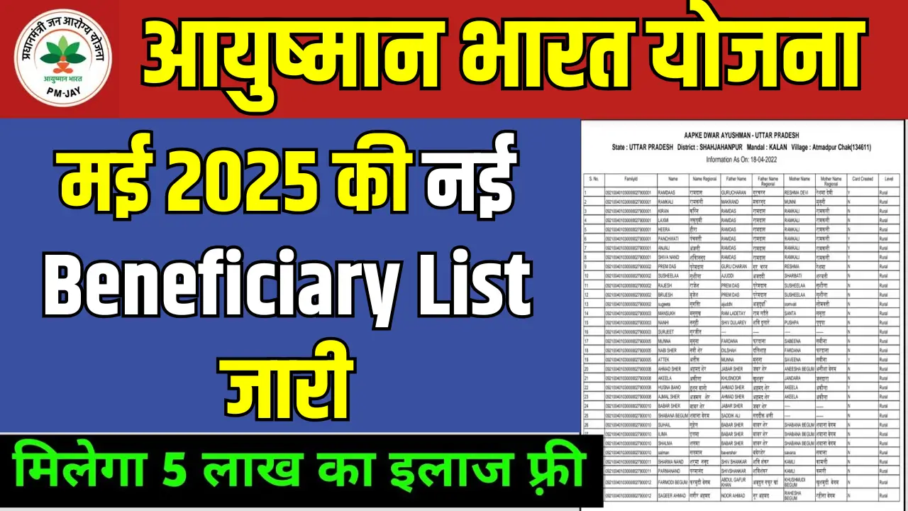Ayushman Card Benificiary List
