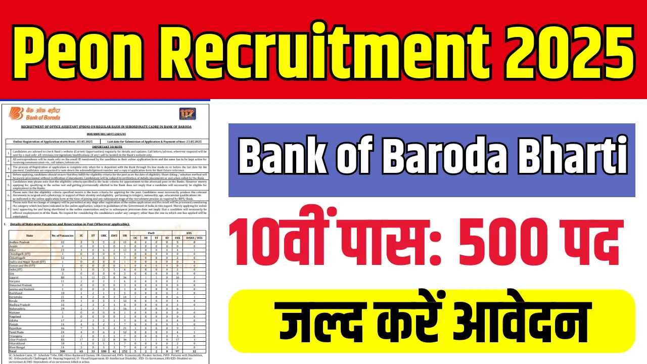 Chaprasi Vacancy 2025