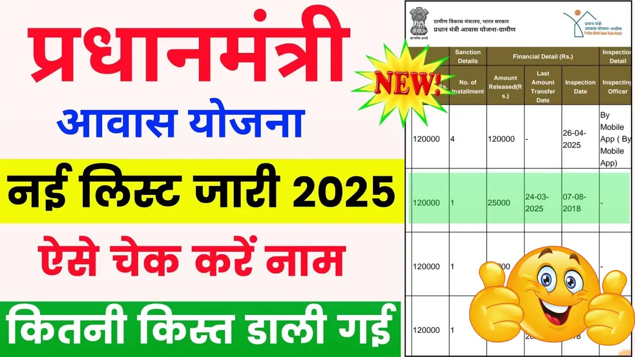 PM Awas Yojana Benificiary List