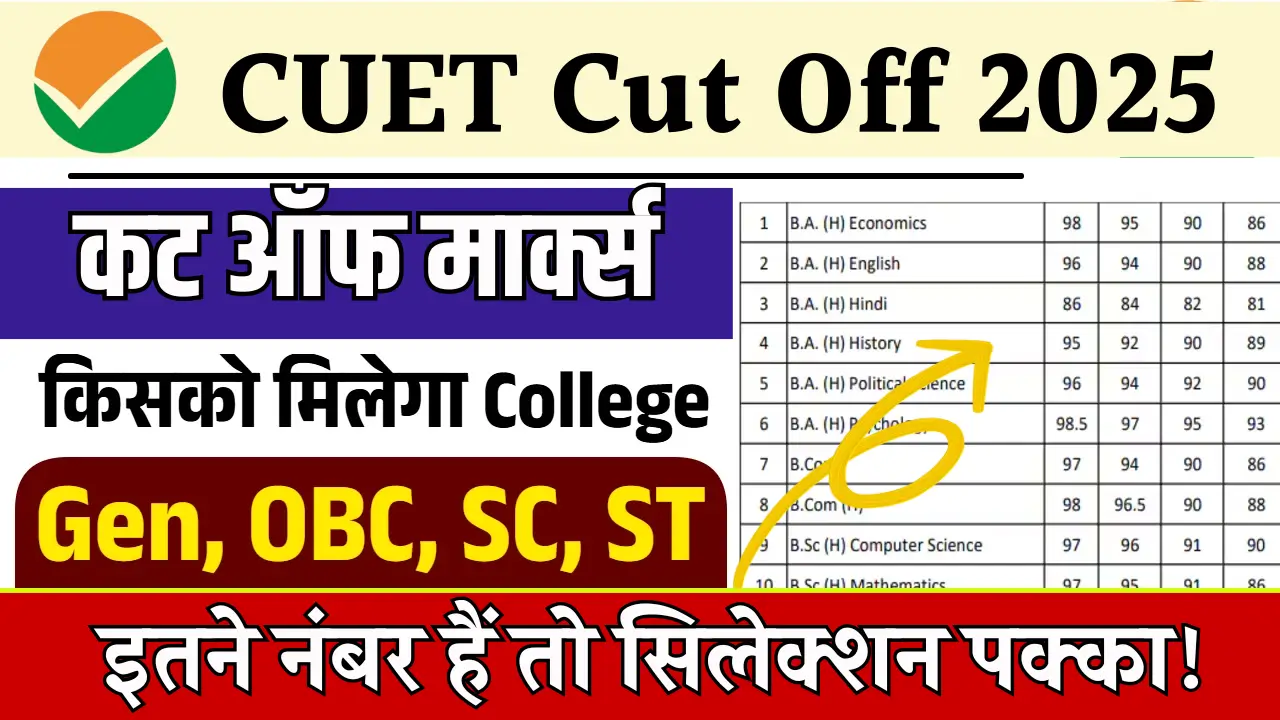 CUET Cut Off Marks 2025