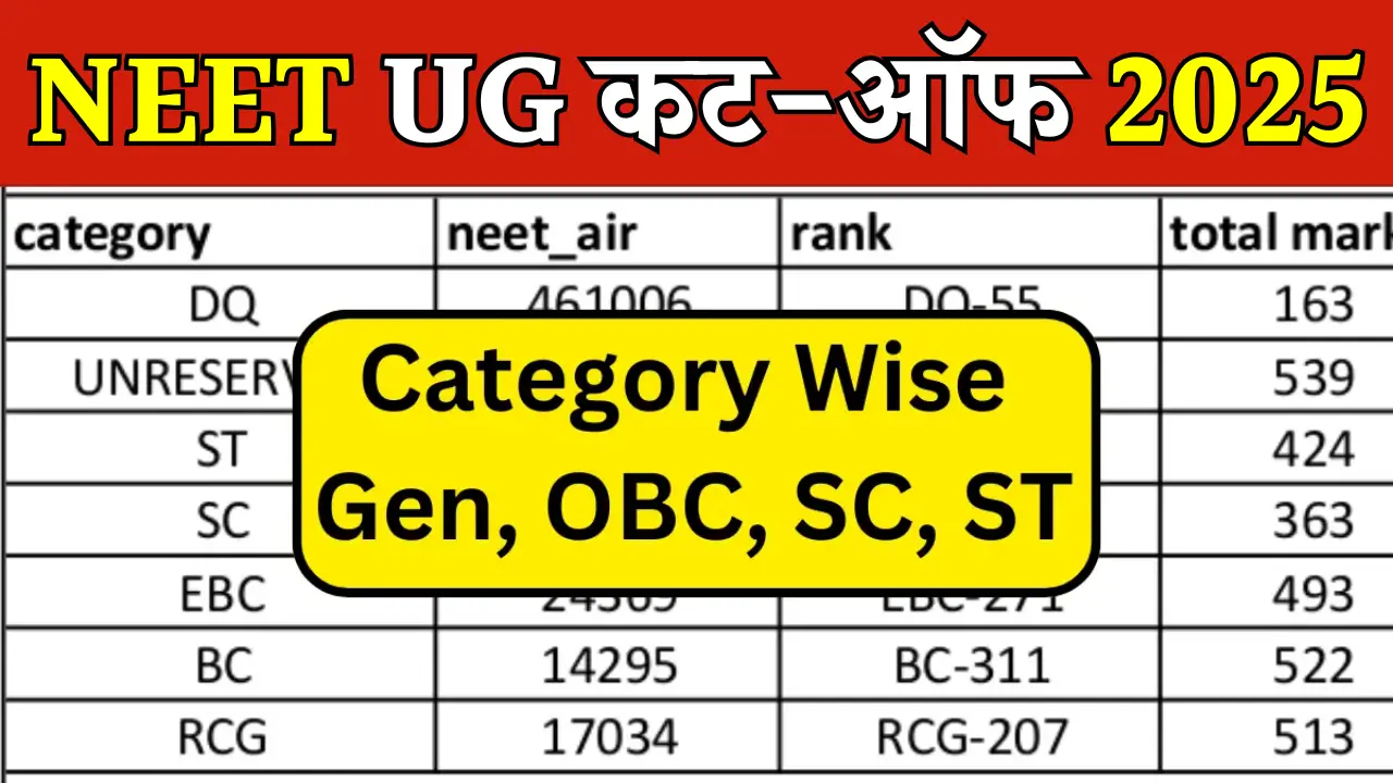 NEET UG Cut Off 2025
