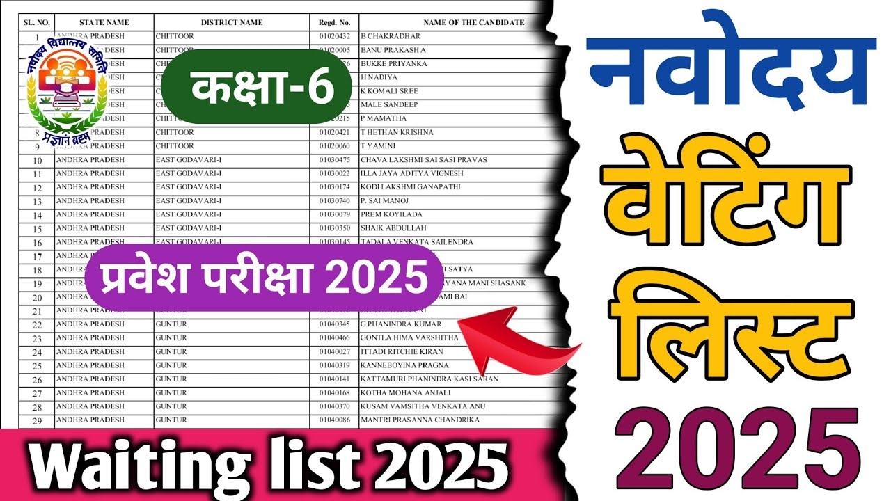 Navoday Vidyalay waiting list 2025 class 6 JNV