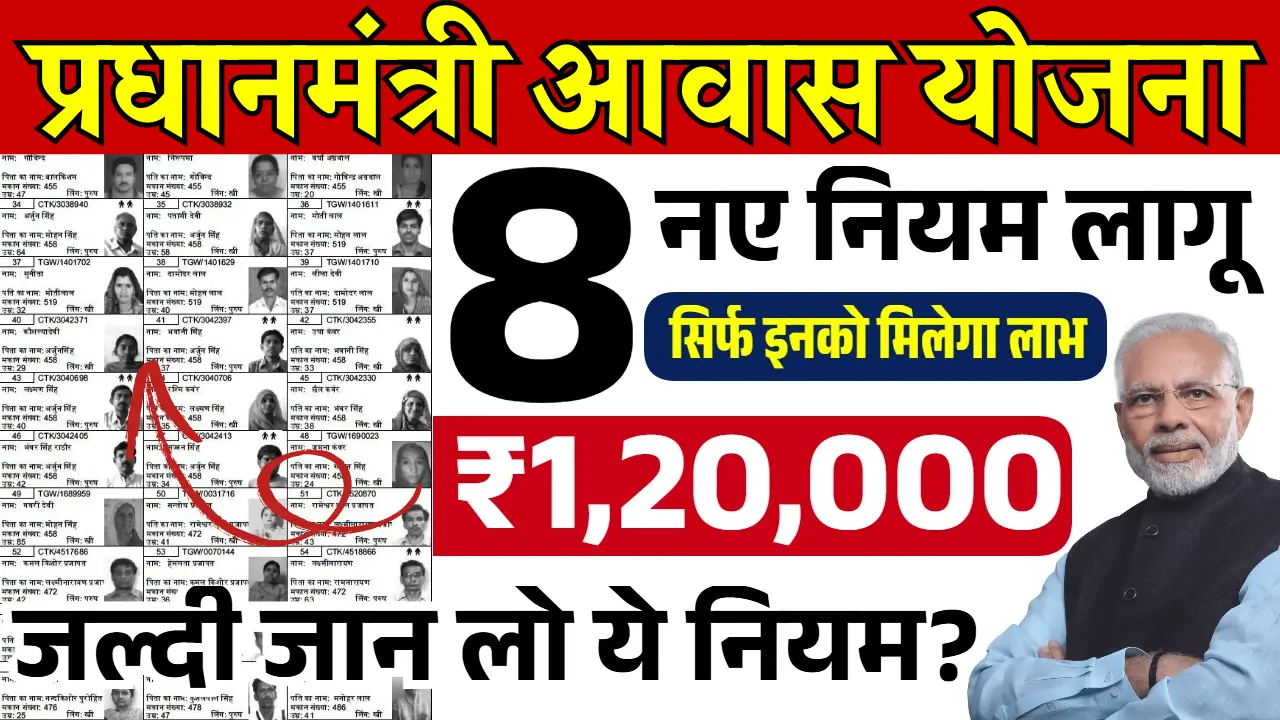 PM Awas Yojana New Rules 2025
