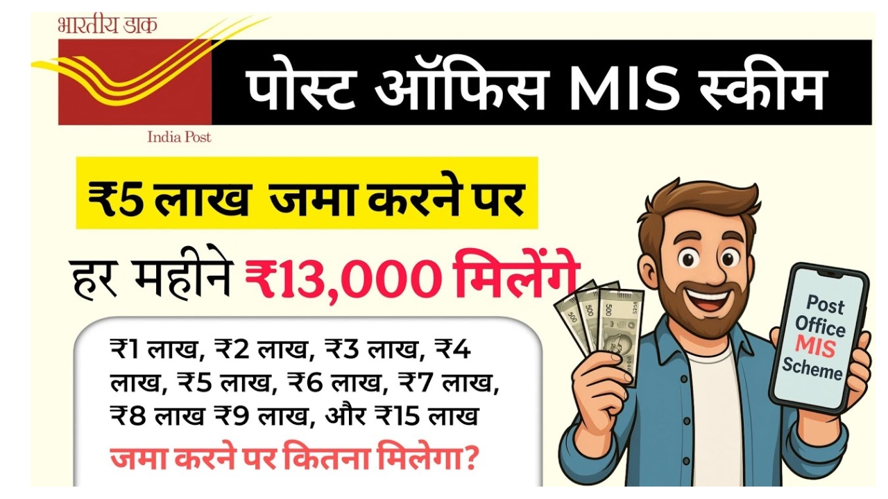 Post Office Monthly Income Scheme 2025