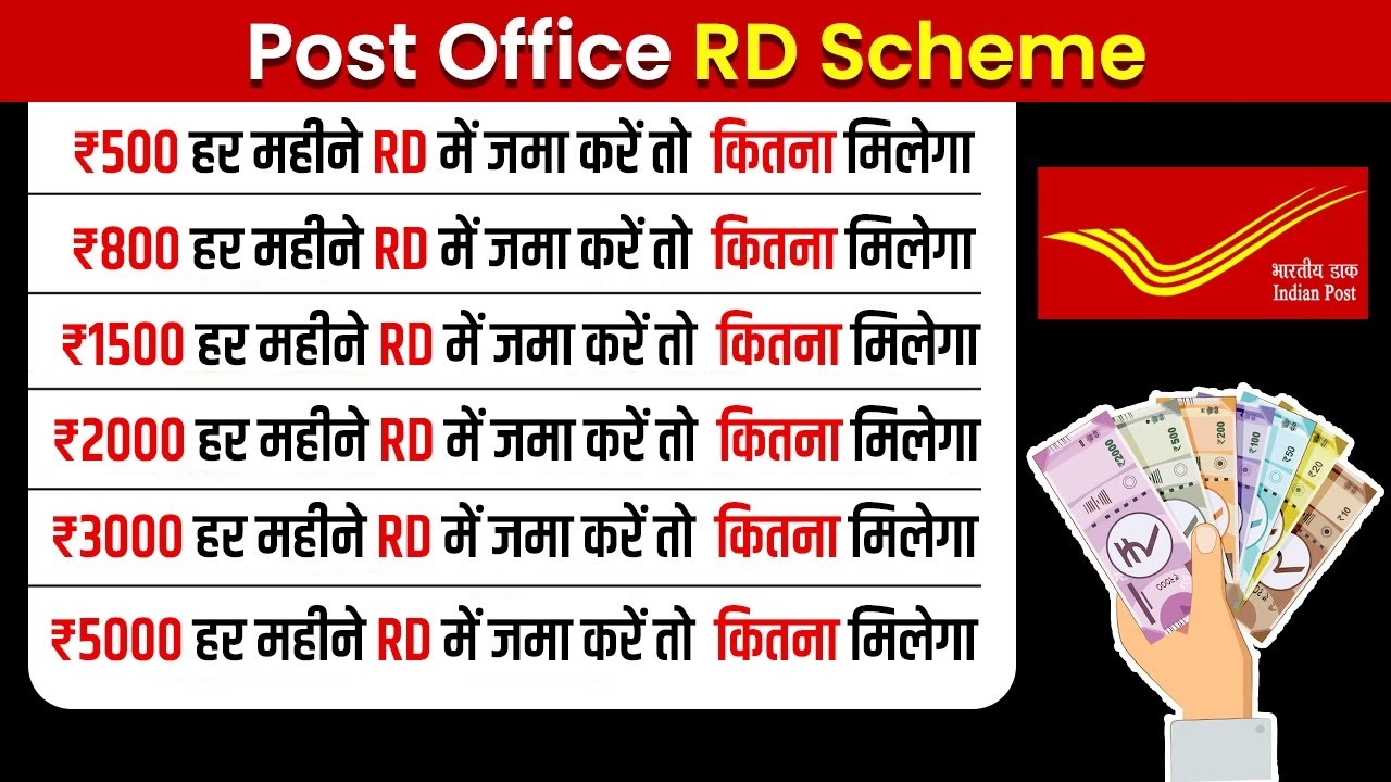 Post Office Recurring Deposit Scheme 2025
