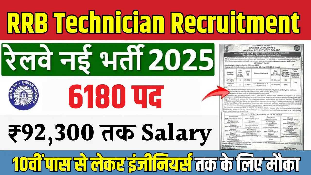 RRB Technician Recruitment 2025