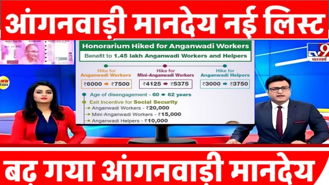 Asha Anganwadi Workers Pay Hike