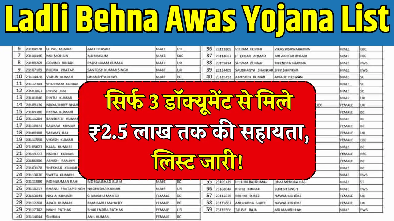 Ladli Behna Awas Yojana List
