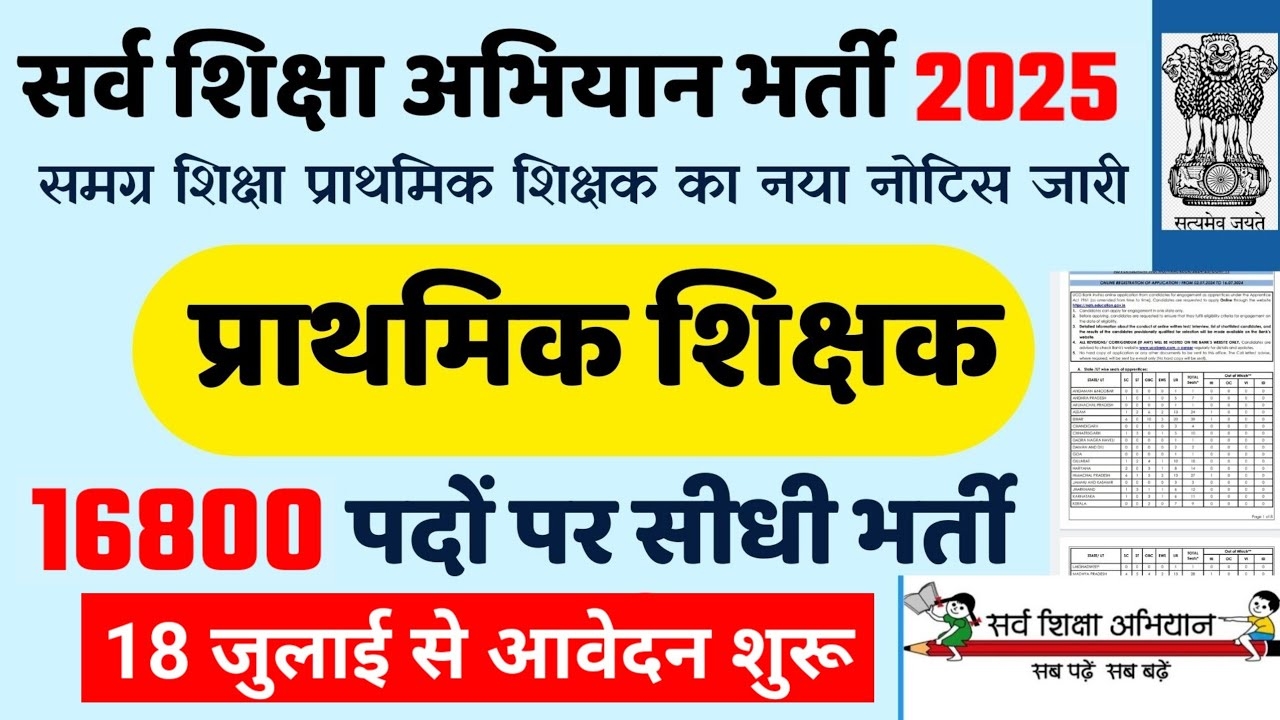 sarv siksha abhiyan recruitment 2025